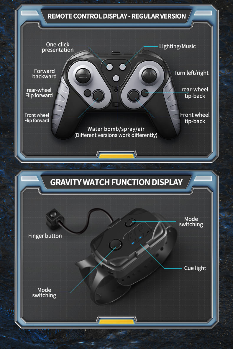 Robotic Dog with Water Capsule Game System - Camera,Remote Control Transforming Robot Dog - Gel Capsule Launcher, Gesture Control & 8-Wheel Stunts Ages 10+