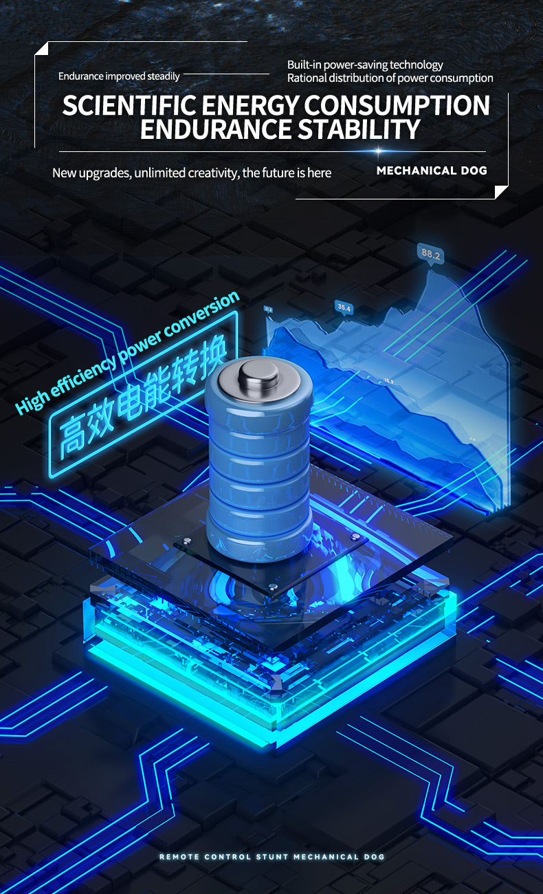 Robotic Dog with Water Capsule Game System - Camera,Remote Control Transforming Robot Dog - Gel Capsule Launcher, Gesture Control & 8-Wheel Stunts Ages 10+