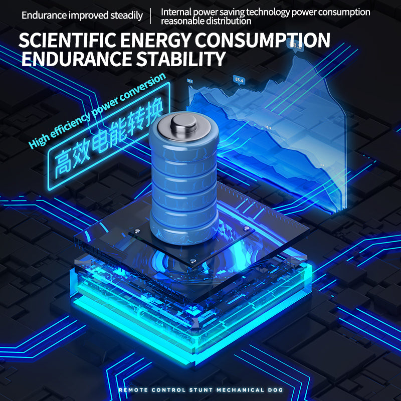 Robotic Dog with Water Capsule Game System - Camera,Remote Control Transforming Robot Dog - Gel Capsule Launcher, Gesture Control & 8-Wheel Stunts Ages 10+